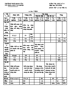 Ma trận và đề kiểm tra học kì II môn Vật lý Lớp 8 - Năm học 2019-2020 - Trường THCS Minh Tân (Có đáp án)